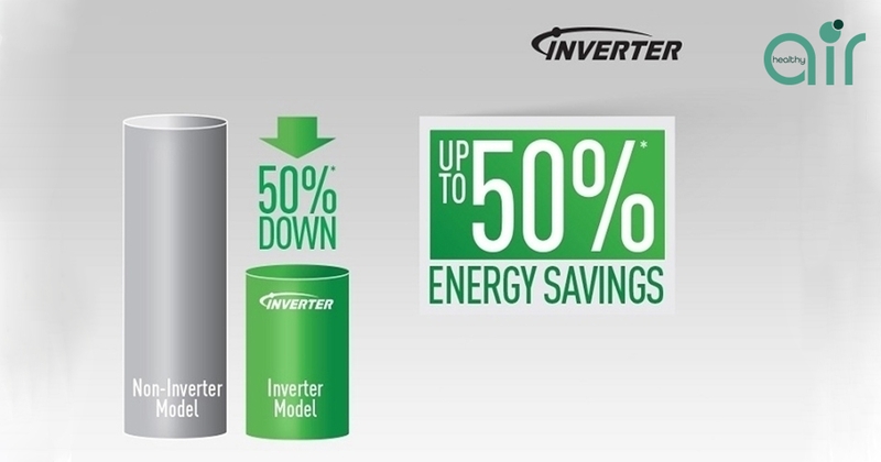 Công nghệ Inverter là gì? Lợi ích khi sử dụng thiết bị có công nghệ Inverter?
