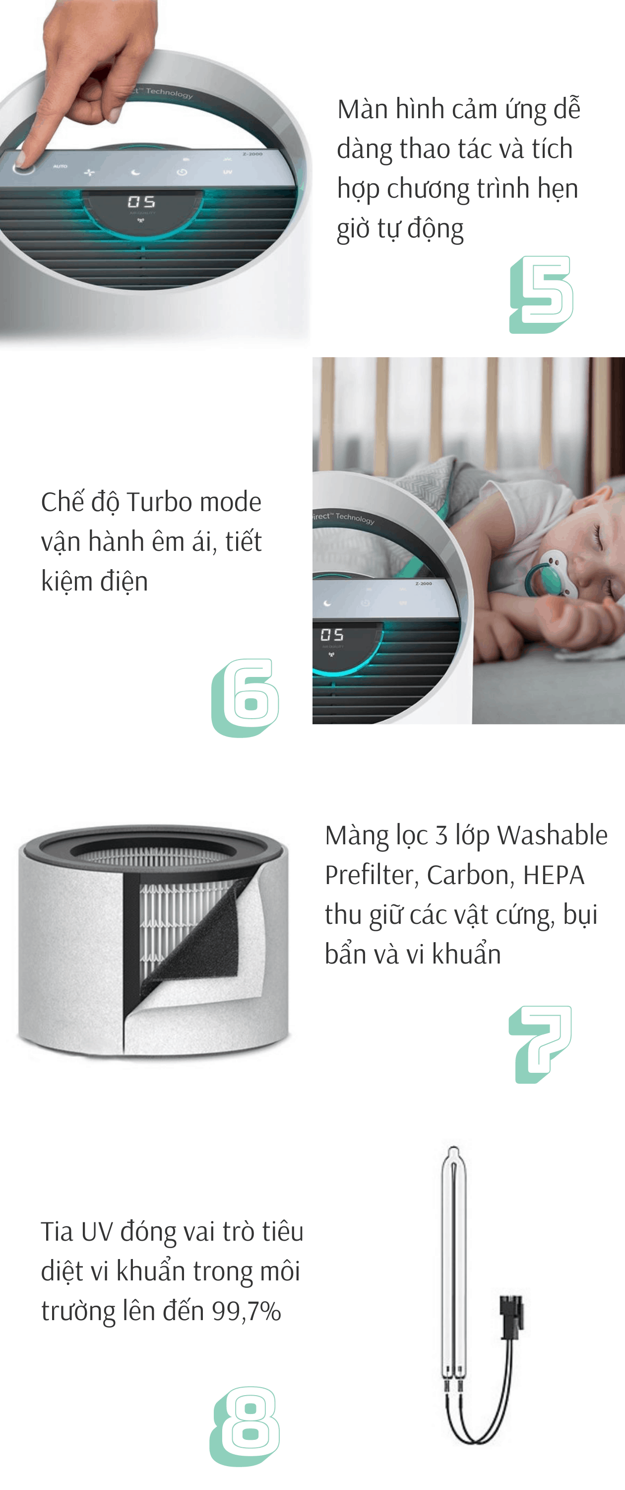Máy Lọc Không Khí TruSens Z-2000